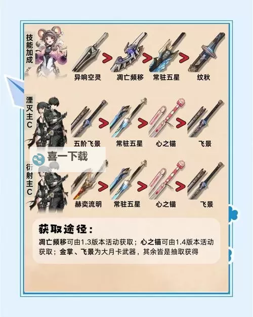 《TheFinals》新手中体型人物攻略 中等体型武器搭配推荐图2