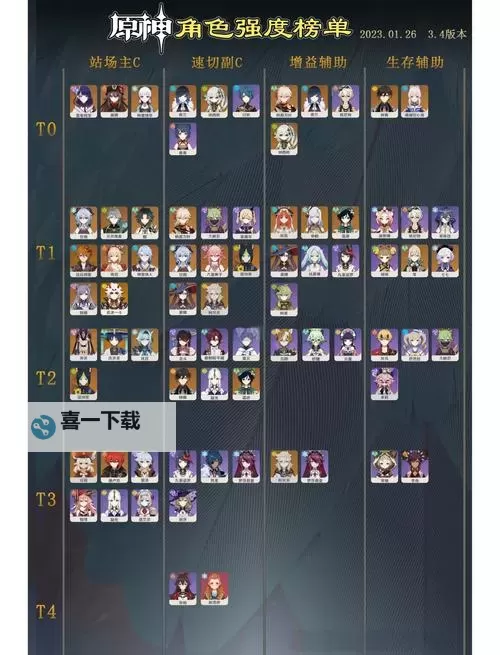 《原神》2.4版本角色强度排行榜 2.4版本角色强度评级图2
