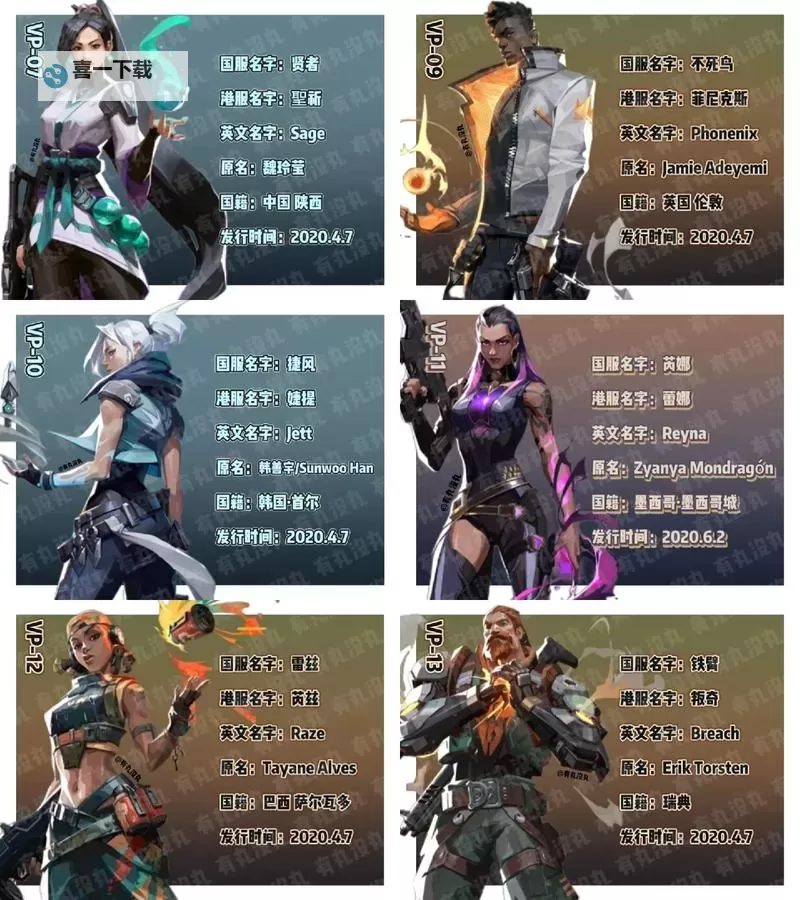 《无畏契约》11月25日外网皮肤排名图2