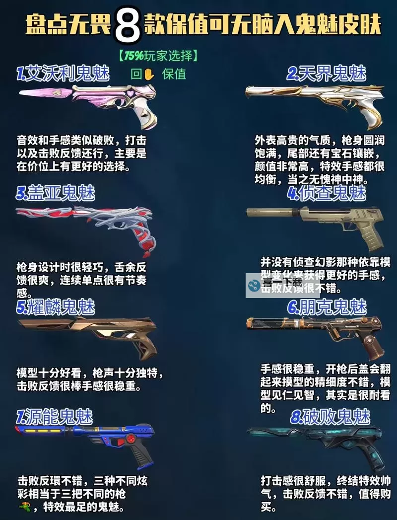 《无畏契约》9月29日外网皮肤排名图2