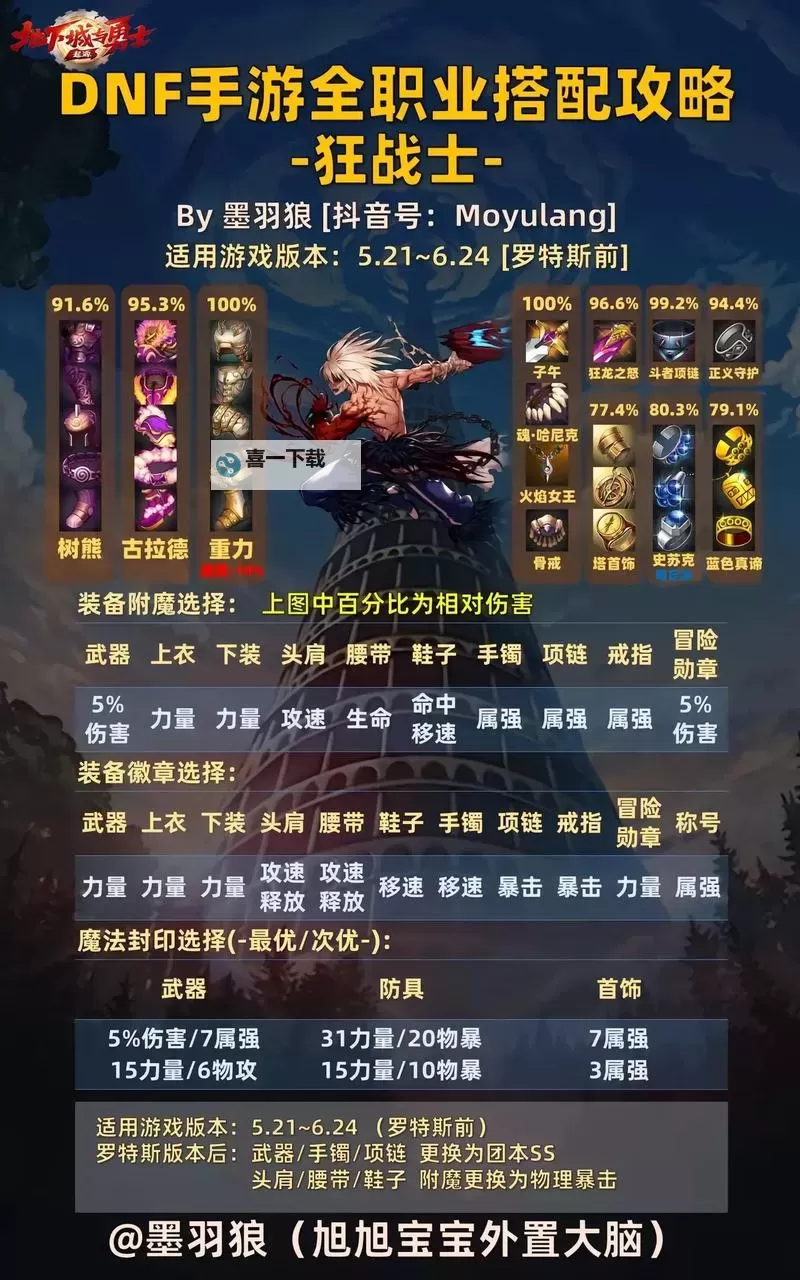 《地下城与勇士手游（DNF手游）》黑话术语介绍图1