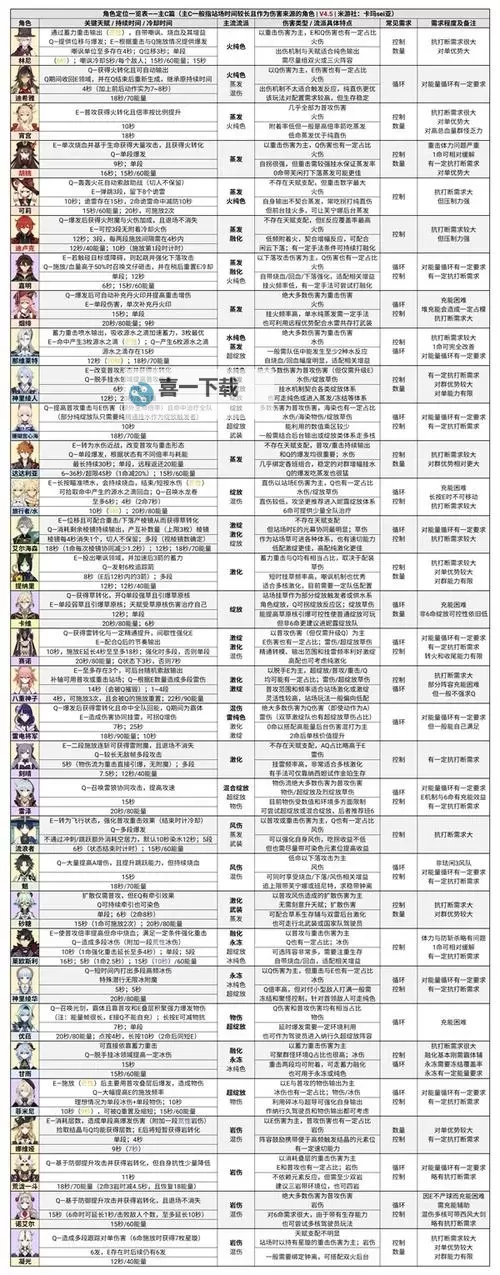 《原神》5.4上半深渊敌人解析与队伍推荐图2