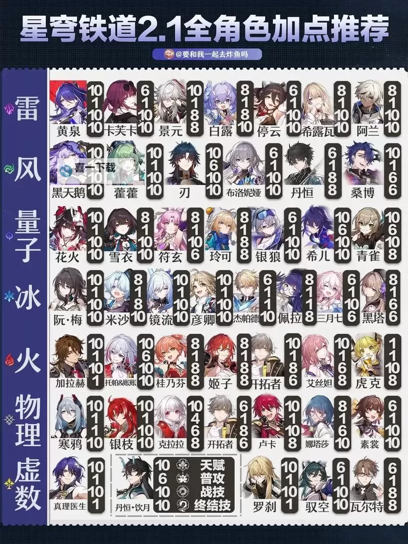 《崩坏星穹铁道》全角色培养所需材料汇总图2