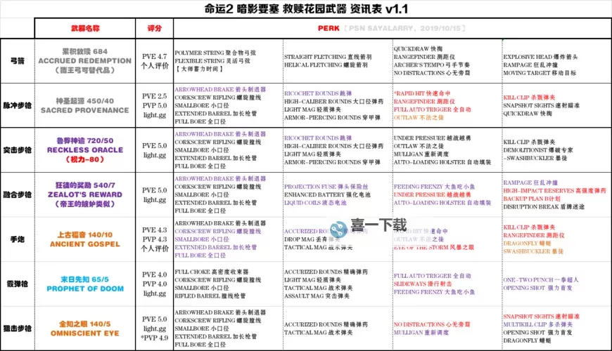 《暗影防线》新手攻略：基础玩法介绍图2