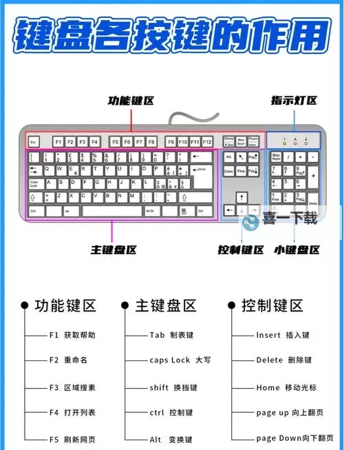 《碧蓝幻想Relink》珀西瓦尔按键设置推荐 炎帝键位怎么设置图1
