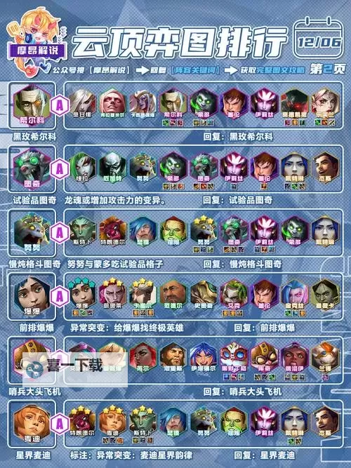 《天天饭斗》阵容搭配攻略：布阵思路&基础规则说明图2