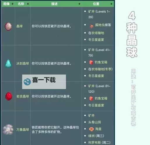 《星露谷物语》挖矿升级工具及矿洞任务攻略图1