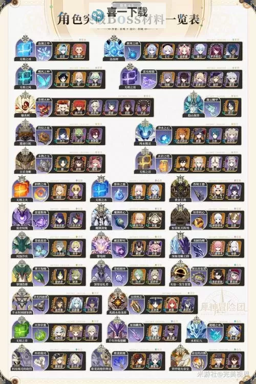 《原神》4.5全角色突破用世界BOSS材料汇总图1