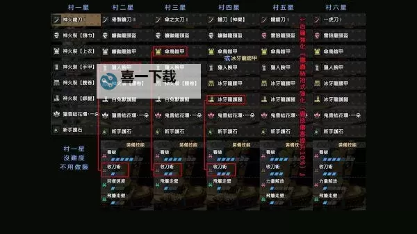 《怪物猎人世界》防卫队太刀高会心配装图1