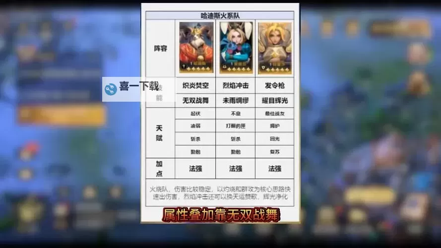 《荒野国度》配将攻略思路及阵容参考图1