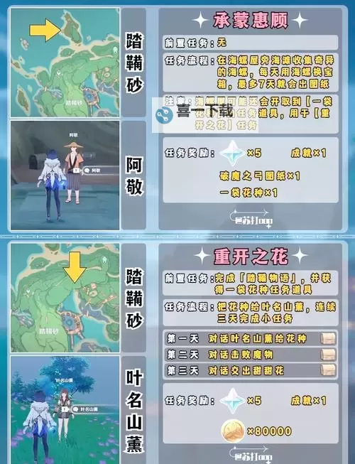 《原神》5.1秘源之下任务攻略 秘源之下任务完成方法图1