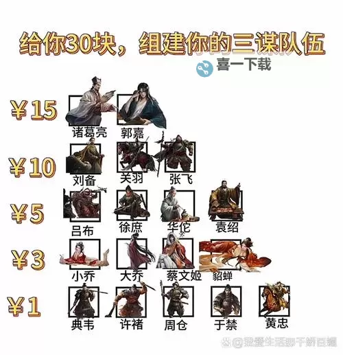 《三国志13》千里运兵方法介绍 怎么千里运兵图2