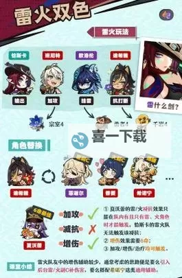 《原神》一金低成本队伍推荐 辅C角色配队建议图1