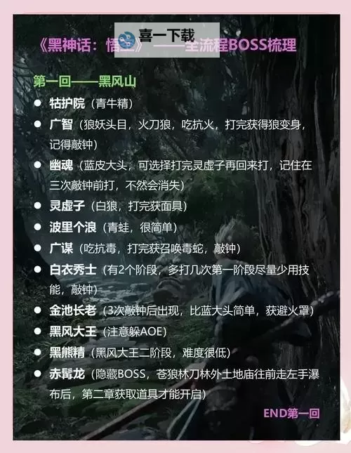 《黑神话悟空》毒虫流配装及加点推荐 毒虫流怎么玩图1