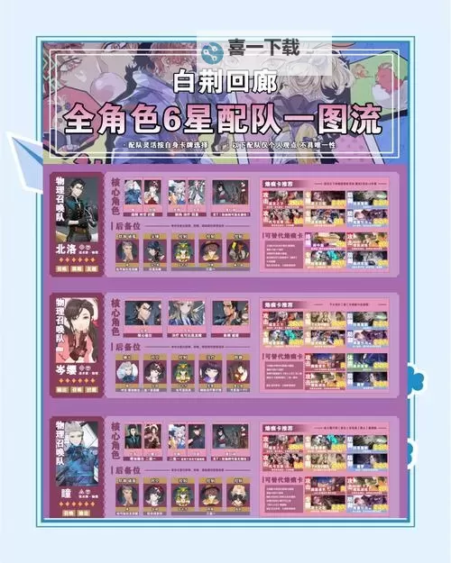 《白荆回廊》公测节奏榜与队伍搭配推荐图1