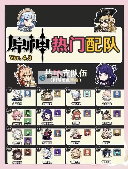 《原神》3.6版12层深渊对策分析及队伍推荐图1