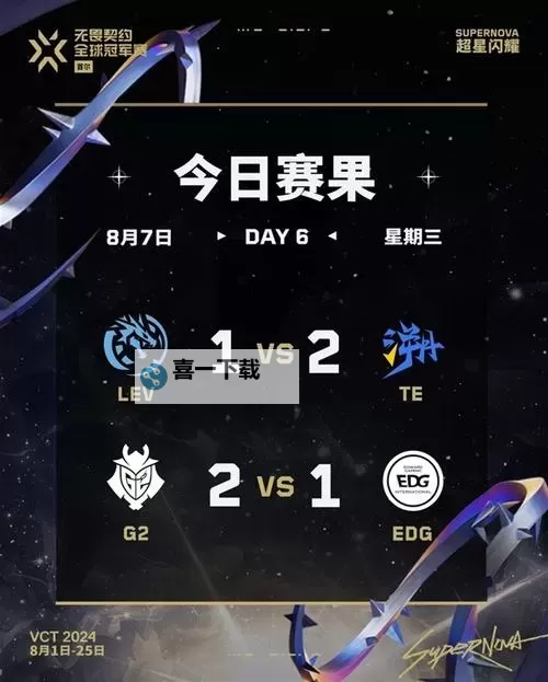 《无畏契约》全球冠军赛首轮分组名单图2