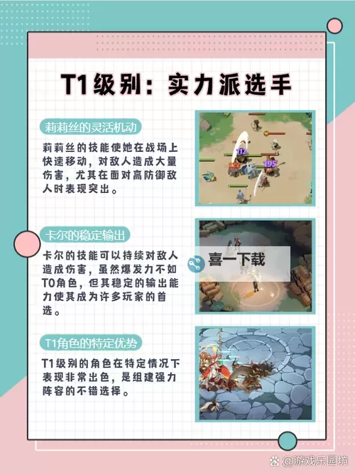 《剑与远征启程》角色强度排行 哪些角色比较厉害图1