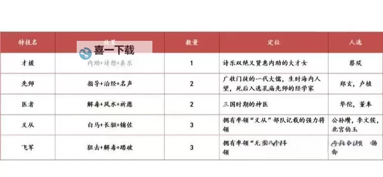 《三国志13》加特技物品图鉴 加特技物品效果及价值一览图1