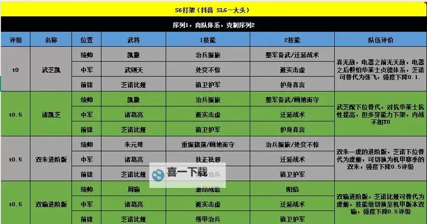 《世界启元》孙武配队推荐图2