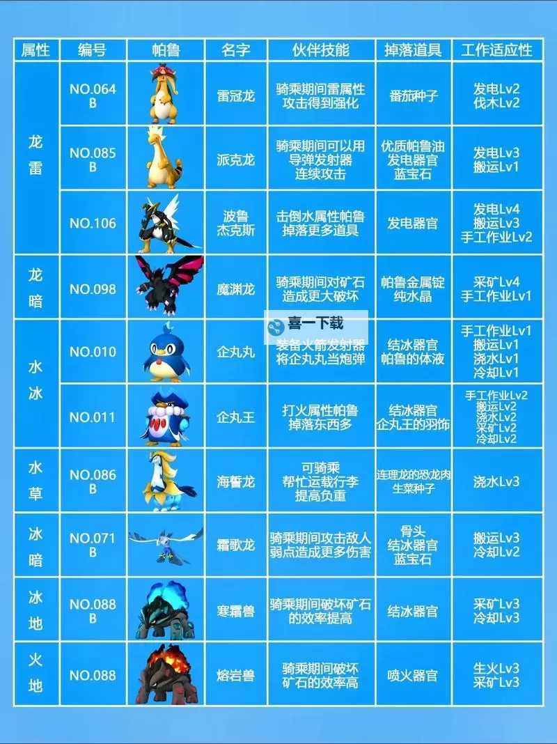 《幻兽帕鲁》基础属性与个体值计算方法图2