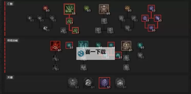 《暗黑破坏神4》S4纯招死灵深坑100层BD讲解图1