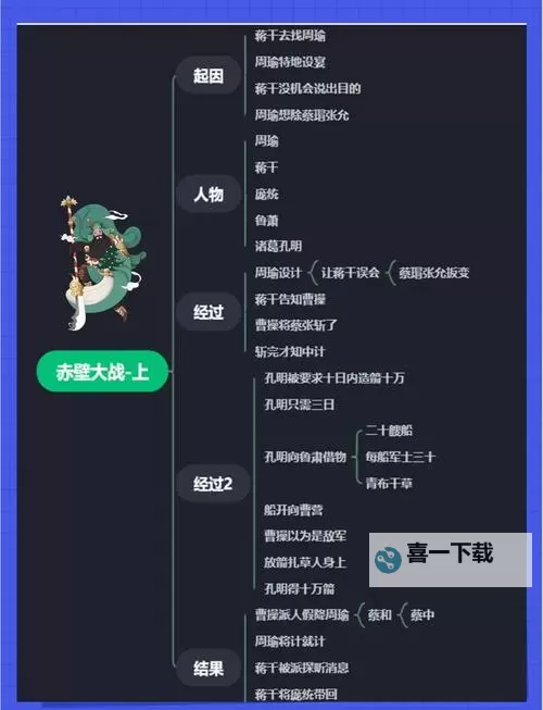 《三国志13》英雄集结剧本小说向图文流程战报图1