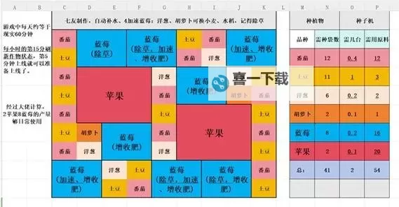 《Palia》种田规划分享图1
