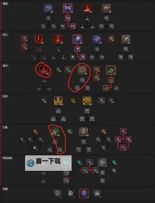 《暗黑破坏神不朽》死灵法师灾1召唤流宝石推荐图2