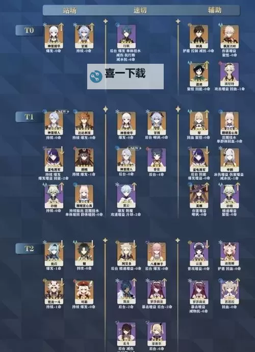 《原神》3.7深渊机制解析与第12层队伍推荐图2