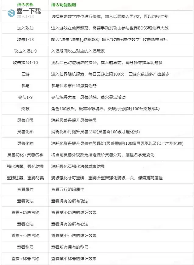 《修仙外传》新手攻略:萌新入门避坑!图2