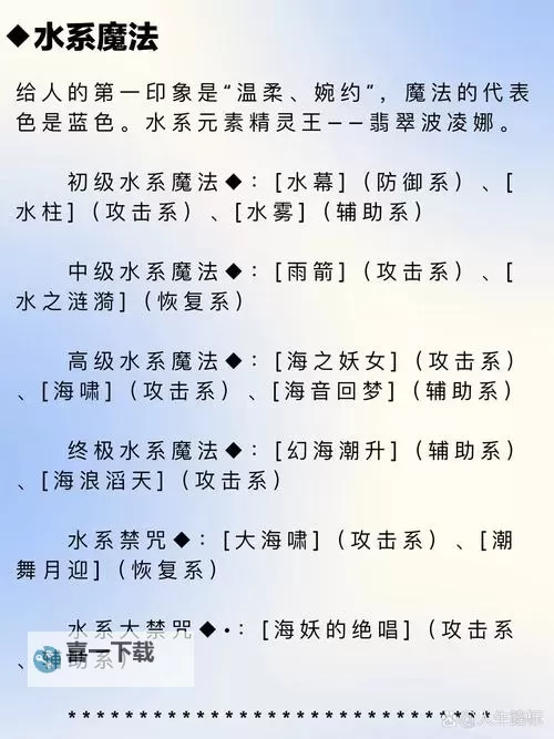 魔法对抗 元素组合详解和强力技能介绍图1