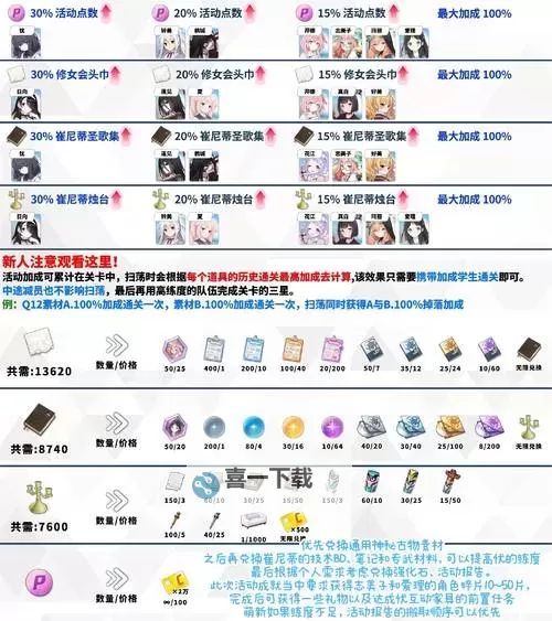 《碧蓝幻想Relink》全章节物品收集攻略 全宝箱、螃蟹与档案收集合集图2