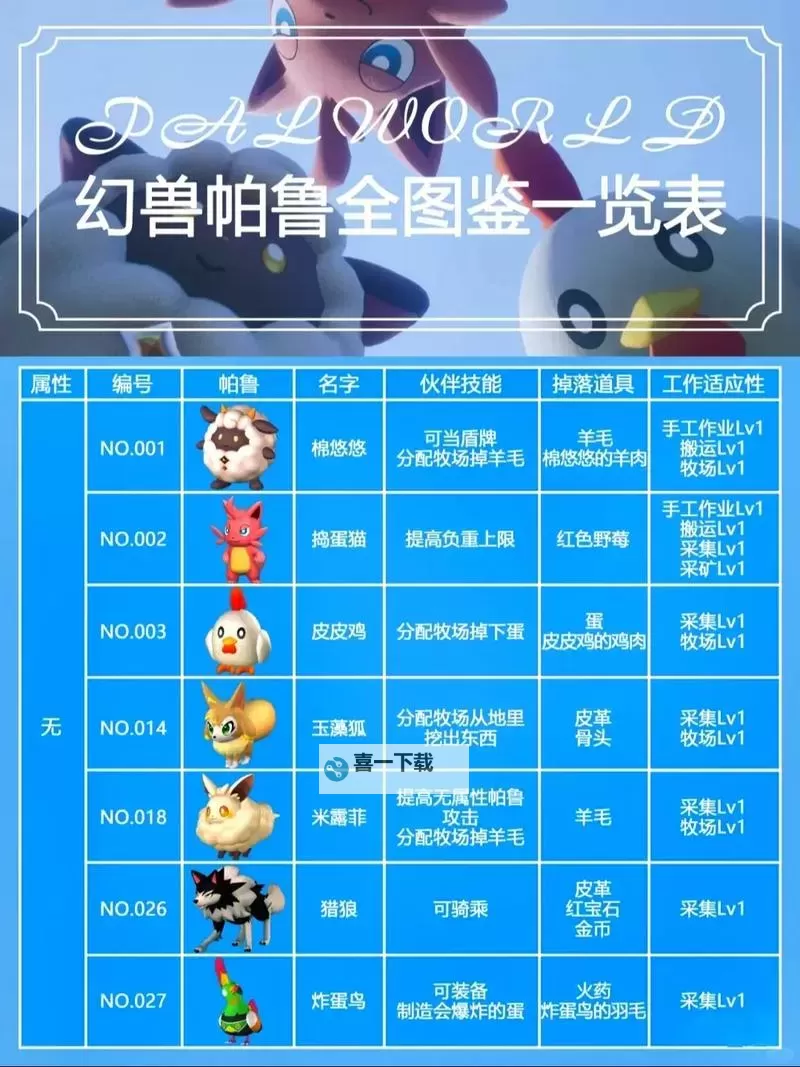 《幻兽帕鲁》配种工具怎么下载图2