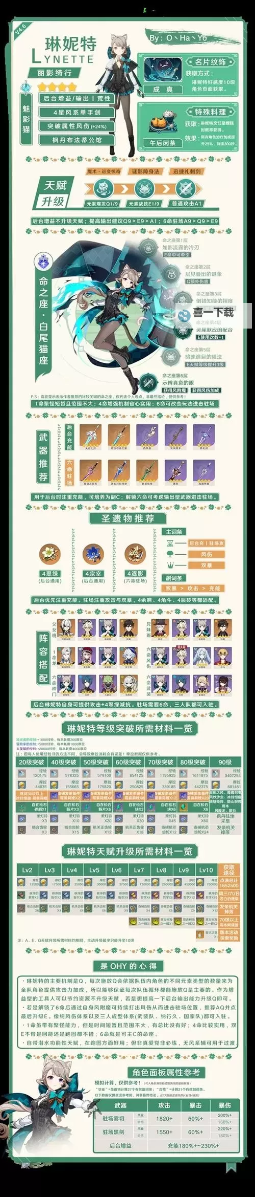 《原神》4.6版全角色养成一图流图1