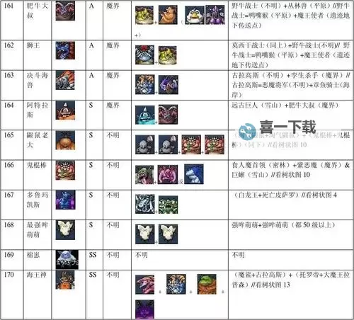 《勇者斗恶龙英雄2》全怪物掉落及活跃地点一览表图2