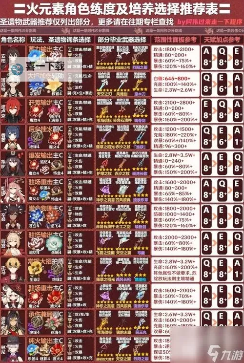 《原神》4.6版全角色养成一图流图2