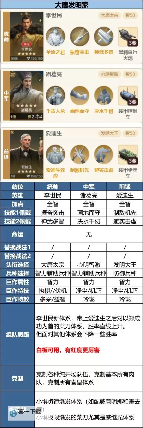 《世界启元》新英雄三队共存方案讲解图1