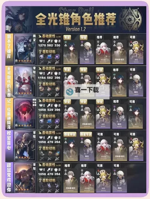 《崩坏星穹铁道》1.3上半光锥池抽取建议 饮月君专武值得抽吗图1