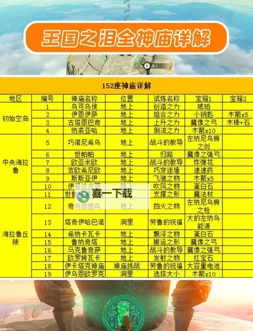 《塞尔达传说王国之泪》欧罗奇乌姆神庙攻略 欧罗奇乌姆神庙解谜和宝箱获取攻略图2