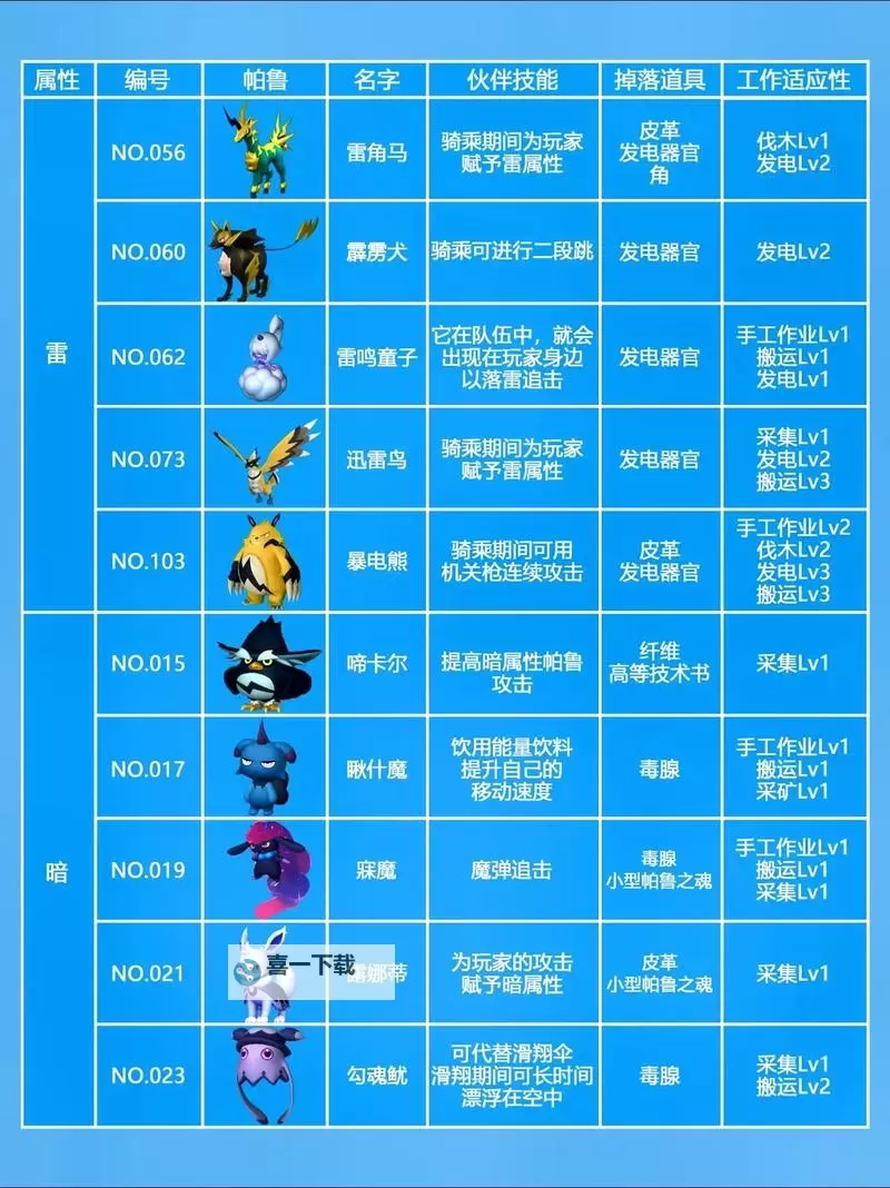 《幻兽帕鲁》图鉴APP下载方法图1