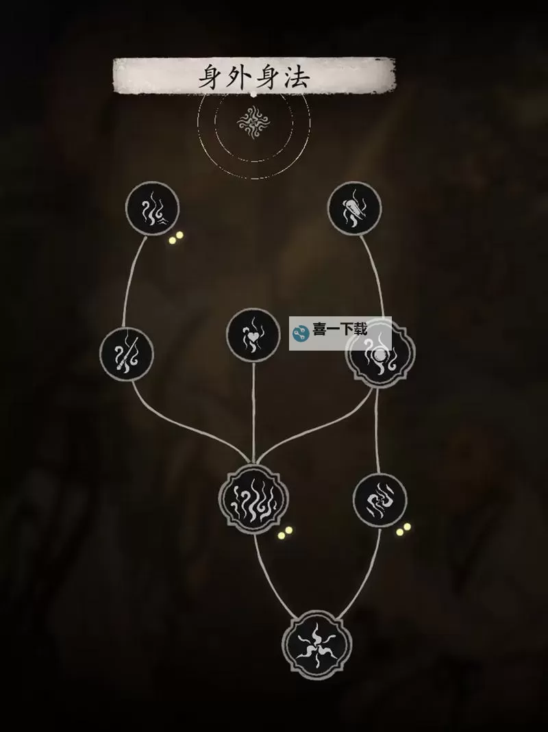 《黑神话悟空》小黄龙打法分享 小黄龙怎么打图1