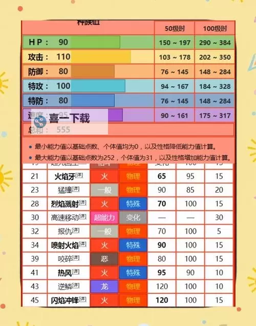 《宝可梦阿尔宙斯》祝庆村各设施及NPC功能介绍图1