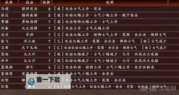 《三国志13》作战阵型与攻防战术解析 三国志13战法运用攻略图1