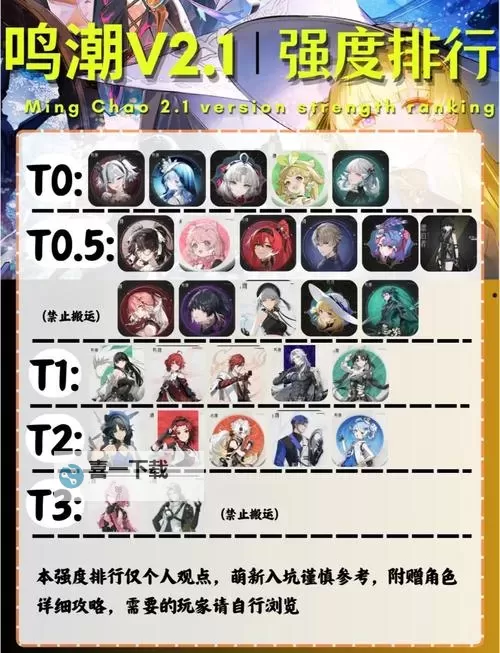 《鸣潮》1.1版本角色强度排行图1