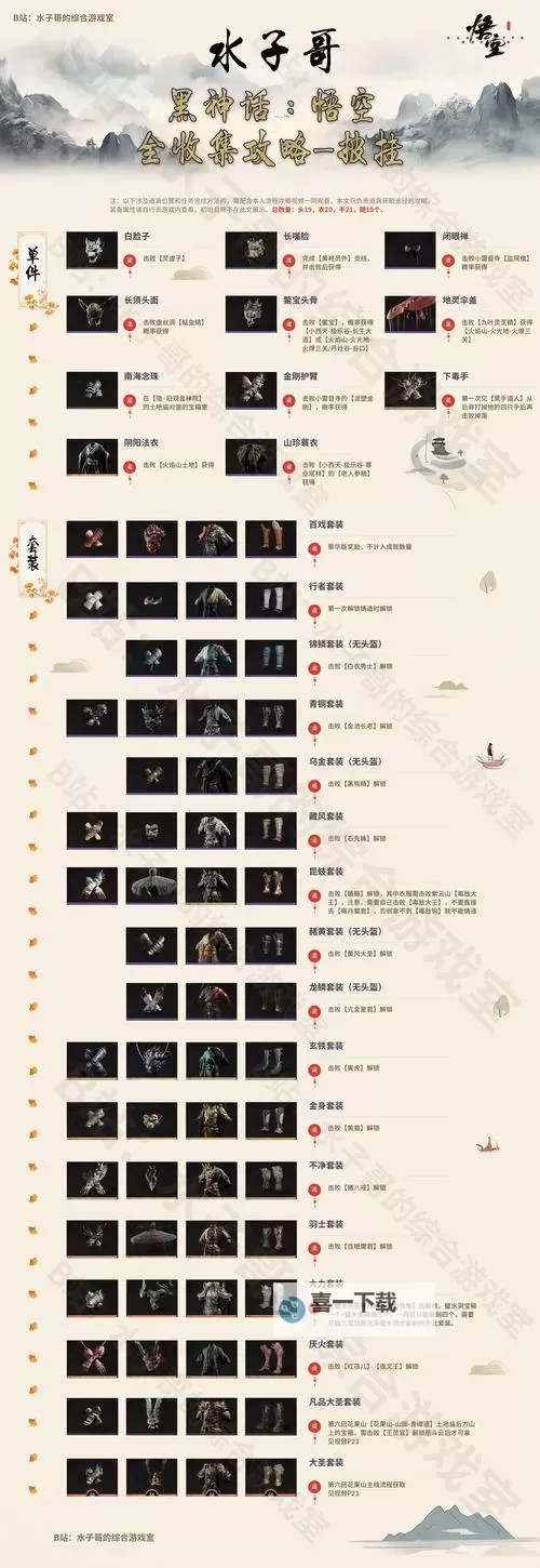《黑神话悟空》灵光点获取方法 灵光点怎么获得图1