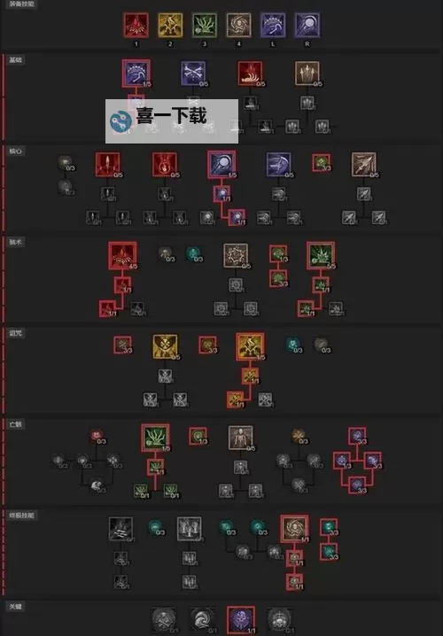 《暗黑破坏神4》S2赛季暗影尸爆流死灵BD图1