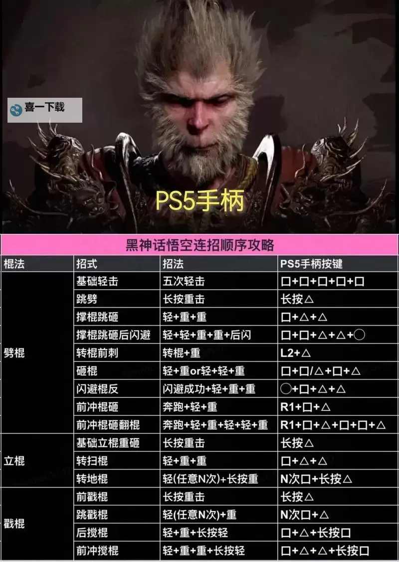 《黑神话悟空》大圣模式解锁方法及彩蛋介绍 四周目大圣模式怎么开启图1