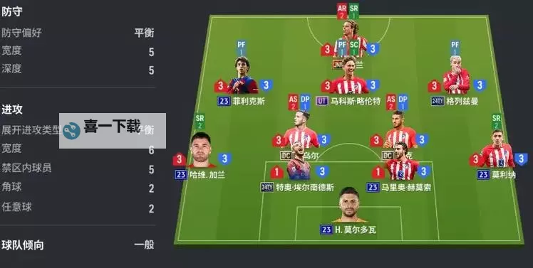 《FIFA21》433-3战术板使用心得图1