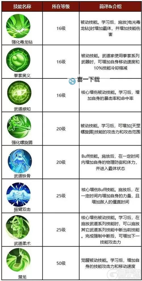 《勇士与冒险》灭武师职业百科图2